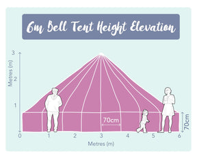 6 Metre Bell Tent